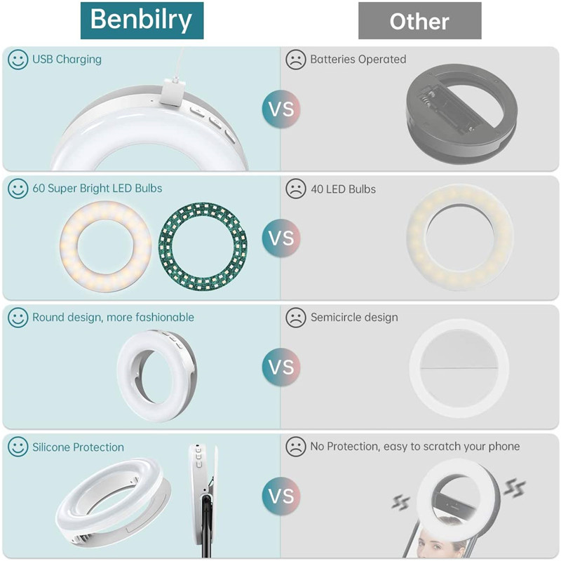 Portable LED Clip Ring Light 4 - Webcam Ring Light 评论和价格