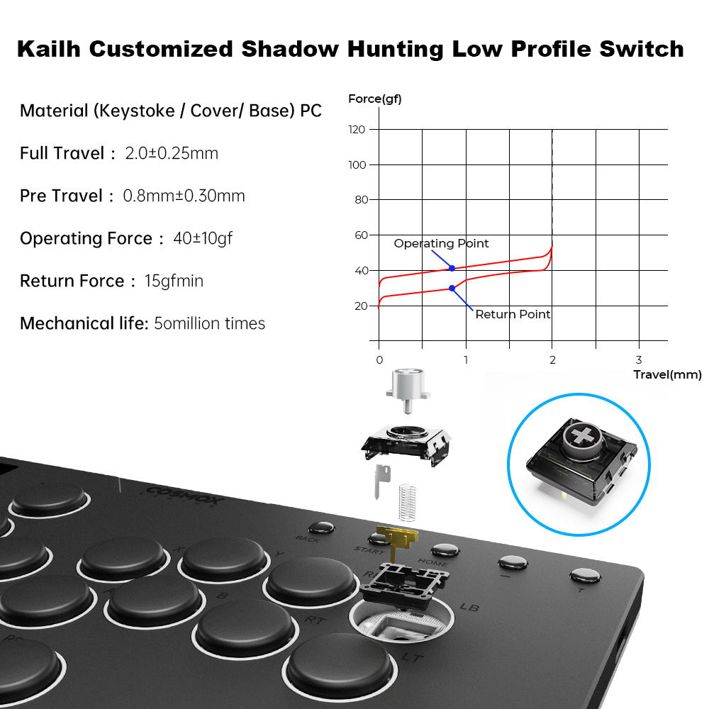 Haute42 M-Ultra Gen 2 Aluminiu - Esports Gaming Controller 评论和价格